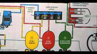 Lezioni Patente C freno pneumoidraulico 01 [upl. by Moon]