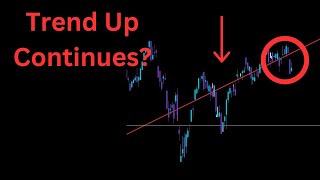 Will Elections Cause A Bounce  SP500 SPY QQQ Nasdaq Stock Market Analysis [upl. by Cavit]