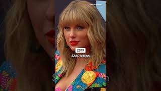 Taylor Swifts Net Worth Each Year [upl. by Hareemas]