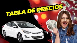 ✅Precios Carros Usados ¿Cuánto Pagar por un Carro🔥🆗✅Parte 5 [upl. by Sumahs662]