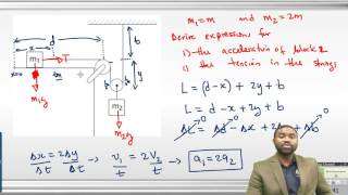 Application of Newtons Laws of Motion with Complex problems solved [upl. by Averat]