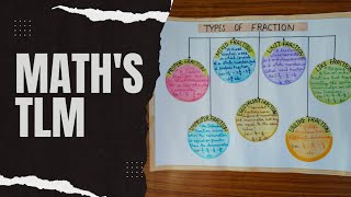 Types of Fraction Chart paper tlm  mathstlm typesoffractions [upl. by Daenis]