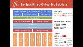 Moxa amp SunSpec Webinar The Future of Smart Inverters  What You Need to Know [upl. by Attenol]