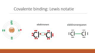 Soorten bindingen covalente binding [upl. by Koss]