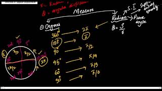 Angular Displacement  LECT 01 Circular amp Rotational Motion  XI CHAP 4 NEW SYLLABUS [upl. by Pine]