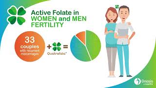 Quatrefolic Active Folate Benefits [upl. by Assin]