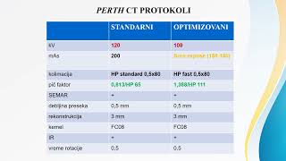 Doktorat  Milica S Stojadinović  Optimizacija protokola kompjuterizovane tomografije za [upl. by Inohtna]