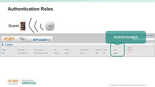 03 Introduction to IAP Captive portal [upl. by Eidlog]