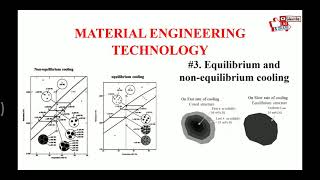 Material Engineering Technology Equilibrium And Non Equilibrium Cooling [upl. by Bethesde989]