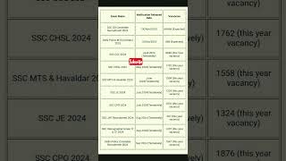 Ssc tentative calendar 2023  Ssc tentative calendar 2024  Ssc tentative exam date 2023 [upl. by Mia]