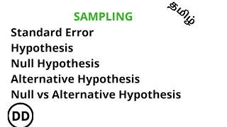 SAMPLING  Hypothesis [upl. by Milas]