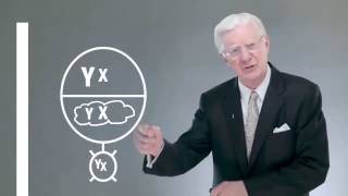 Bob Proctor on Paradigms Video 3 of 3 [upl. by Ssew]