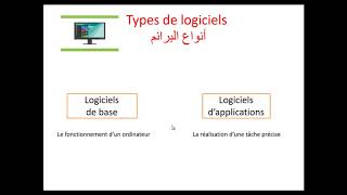 Chapitre 3  Logiciels et domaines dapplication de linformatique [upl. by Dugas795]