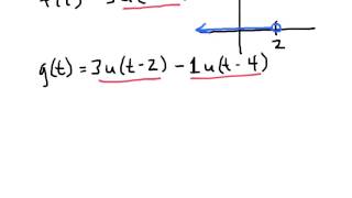 The Unit Step Function [upl. by Rafaelof255]