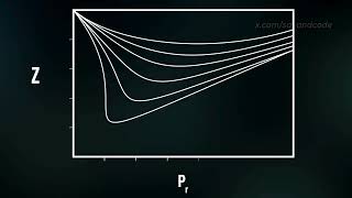 20 Compressibility Factor  Introductory Thermodynamics Course [upl. by Norab]