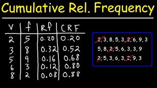 How To Make a Cumulative Relative Frequency Table [upl. by Nywroc]