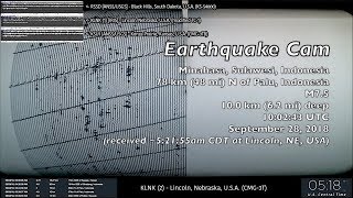 Earthquake Cam  Palu Indonesia M75  9282018  地震ウェブカメラ [upl. by Maurilla687]