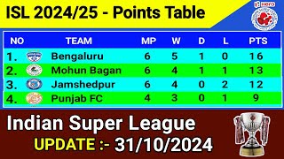 ISL Points Table Today  Update 31102024  Indian Super League 202425 [upl. by Nolra283]