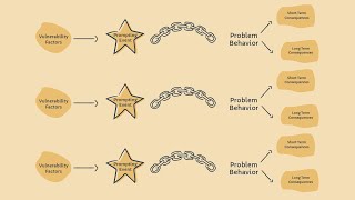 DBT Chain Analysis [upl. by Geirk615]