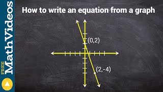 Writing the equation from a graph [upl. by Annay256]