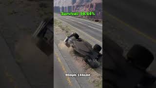 F1 Car vs 100ft Pothole [upl. by Sallee49]