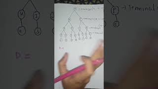 Module 3Part 4Example of AlphaBeta Pruning algorithm Artificial intelligenceKTU CSE [upl. by Brander]