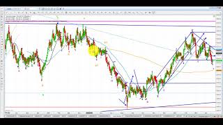 Elliott Wave Analysis of Gold and Silver as of 19th April 2019 [upl. by Merla]