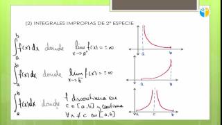 CII 16125 V20 C Integrales Impropias Integrales impropias de segunda Especie [upl. by Anrol]