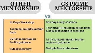 REALITY OF ICAI CAMPUS PLACEMENT I ICAI CAMPUS PLACEMENT EXPERIENCE 2024I [upl. by Lawley372]