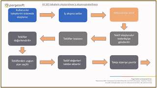 Pargesoft Akademi  AX Satınalma Yönetim Eğitimi [upl. by Hertz]