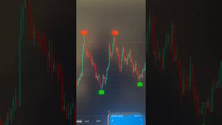 Buy Sell Indicator📊 cryptotrading crypto [upl. by Akilegna]