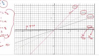 Measure theory 47 Pointwise and uniform convergence of a sequence of functions [upl. by Flynn]