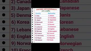 Country and nationality vocabulary shorts videos english [upl. by Kalila]