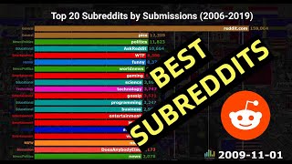 History of Reddit 20062019 [upl. by Duane757]