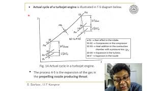 Lecture 20  Gas Turbine Cycle Analysis IV [upl. by Fairfield]