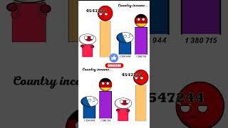 The Strongest Economy countryball [upl. by Angelico]