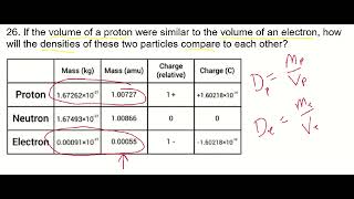 26  Density Mass Volume of Subatomic Particles [upl. by Tohcnarf]