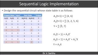 sequential logic implementation using registers [upl. by Goode]