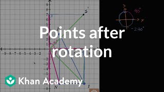 Points after rotation  Transformations  Geometry  Khan Academy [upl. by Nithsa]