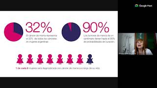 Jornadas Abiertas Menopausia Prevención de Cáncer de Mama y Osteoporosis [upl. by Nagek639]