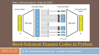 ReedSolomon 擦除码 Python 实现 一 上：多项式编码的原理 [upl. by Lubin134]