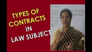 Types of Contracts in Law Subject [upl. by Rehteh226]