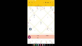 ASTROLOGY HUB is live 6 September 2024 astro prediction freehoroscope [upl. by Eart]