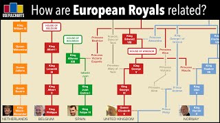 How is Queen Elizabeth related to other European monarchs [upl. by Murielle]