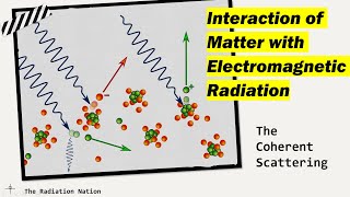 Interaction Part II Coherent Thomson and Rayleigh scattering [upl. by Ariaet]