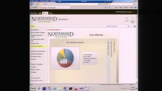 Demo of BizTalk Server 2010  Detailed Overview EPC Group [upl. by Aliehs]