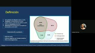 Síndrome de Lemierre  posgrado Infectología UNAL [upl. by Sargent]