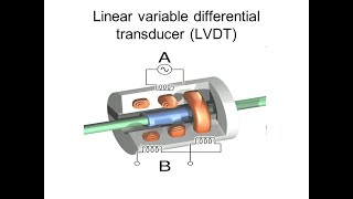 Lab 11 Linear Variable Differential Transducer LVDT position and displacement measurements [upl. by Kaliski]