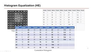 Histogram Equalization IP [upl. by Eirotal]