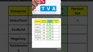 Calcul rapide de la TVA dans Excel  astuces essentielles excel astuce tutorial exceltips tuto [upl. by Kralc]